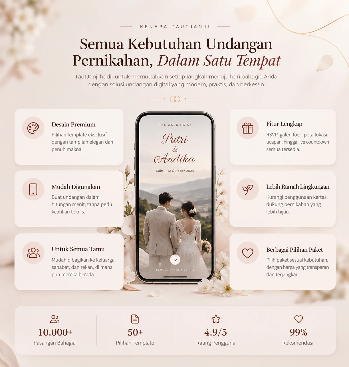 Kenapa TautJanji — semua kebutuhan undangan digital dalam satu tempat