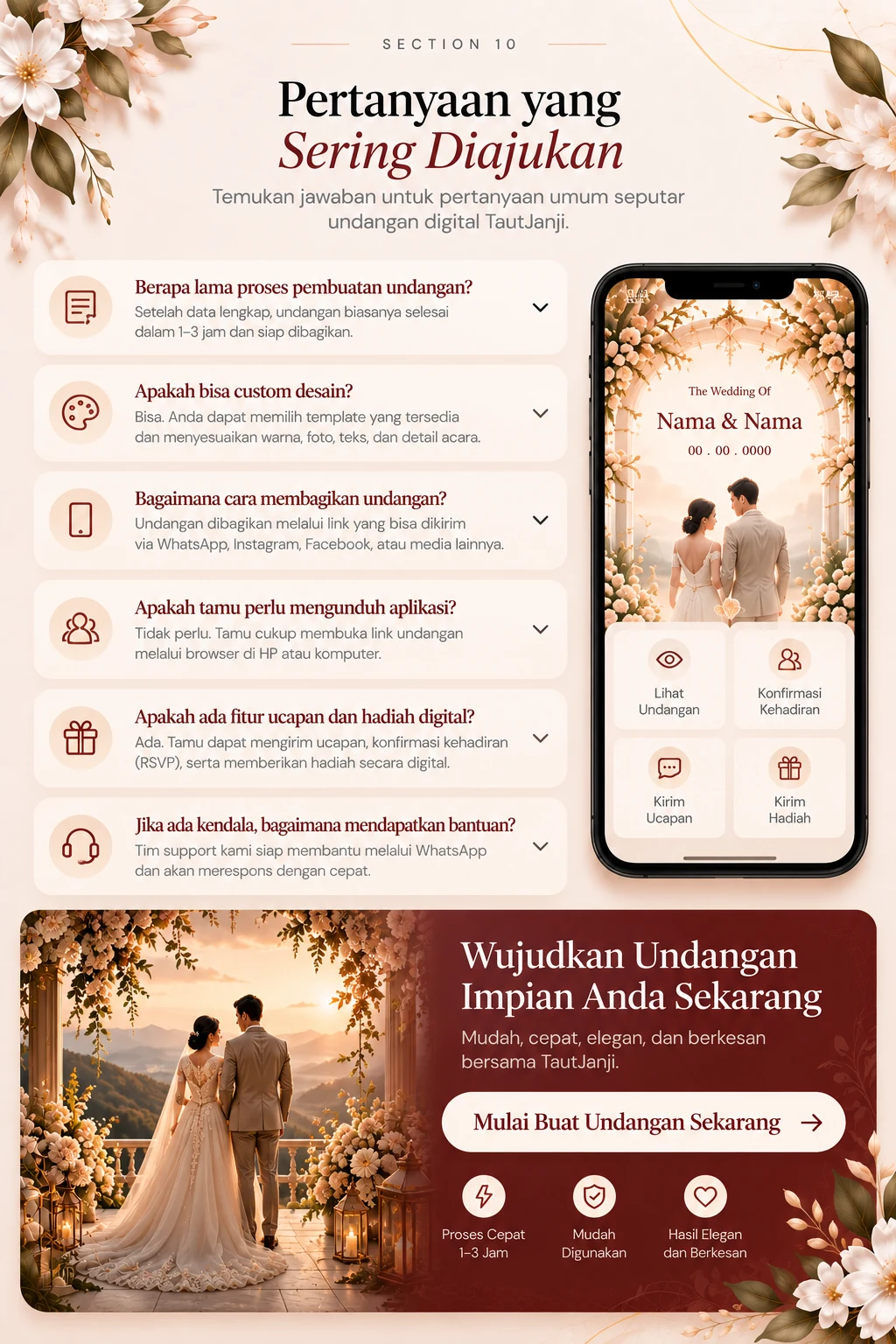 Pertanyaan yang sering diajukan dan mulai buat undangan TautJanji